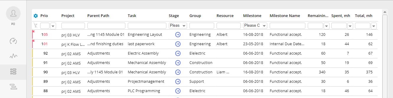 Tasks List Overview Wiki Epicflow