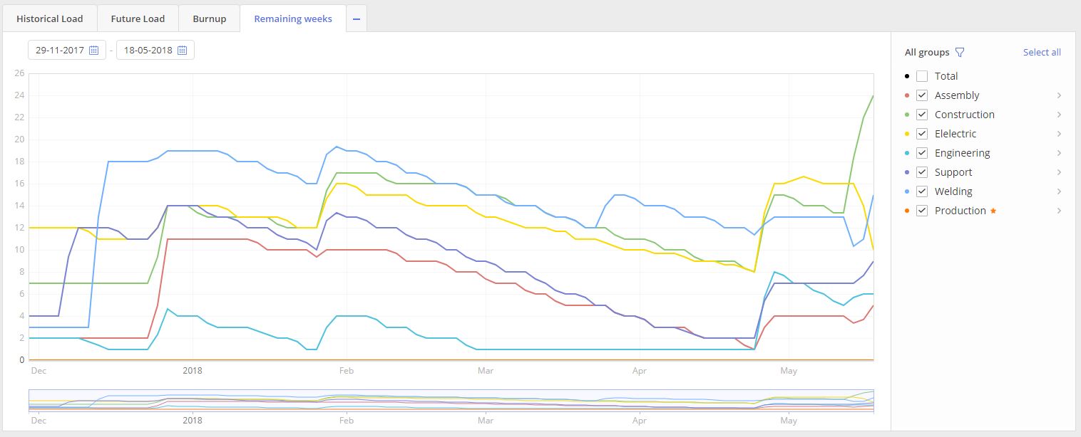 Graphs Wiki.Epicflow